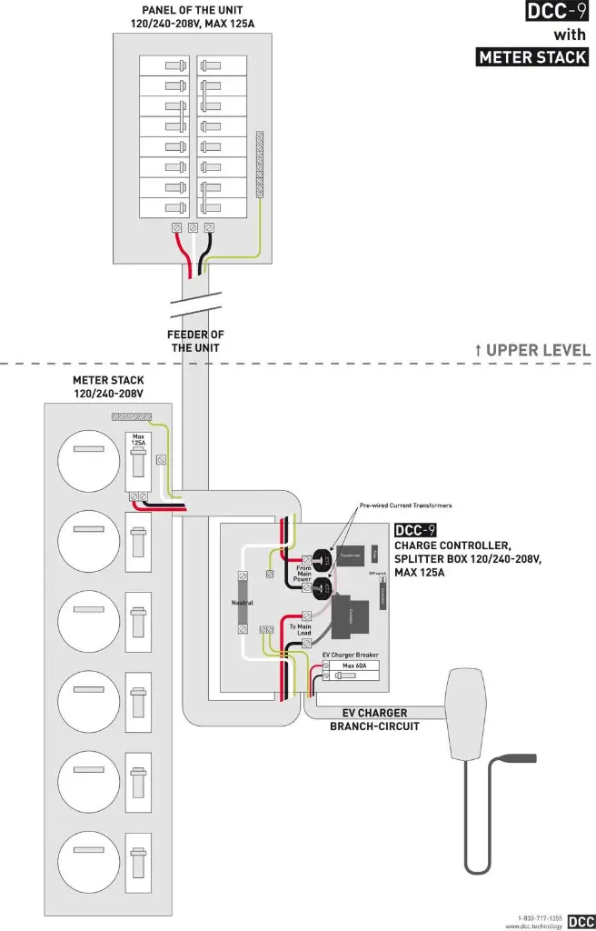 dcc-9-connect-meter-stack.webp